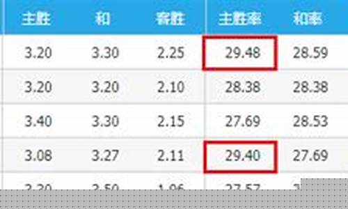 菠菜信息大全：菠菜公司评级(信誉好的菠菜公司)