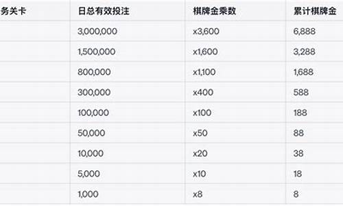 白菜网站(白菜网站大全9到100元)